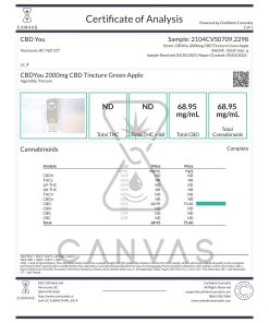 Cbdyou 2000Mg Cbd Tincture Green Apple Scaled 1