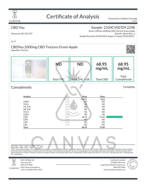 Cbdyou 2000Mg Cbd Tincture Green Apple Scaled 1